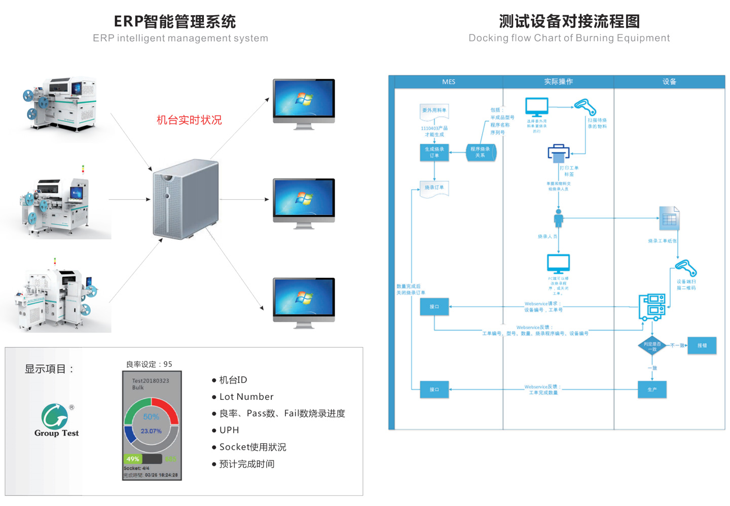 ERP智能管理系统和测试设备对接流程图